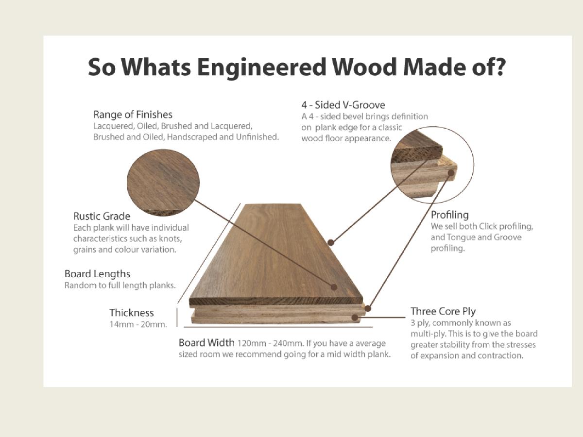 Chanson Woodtopia